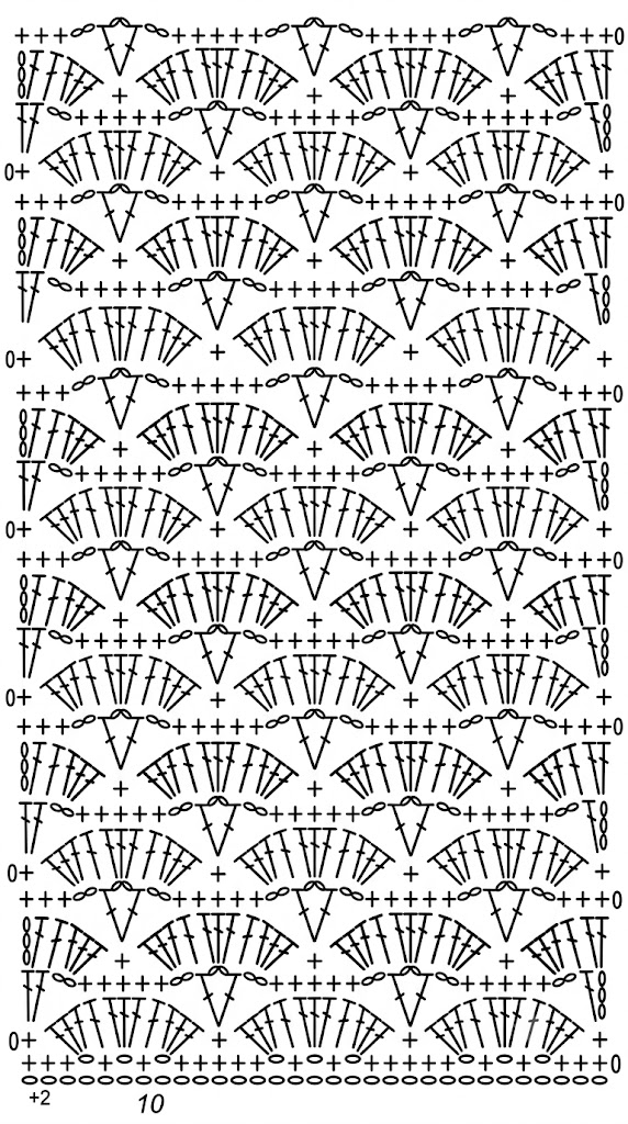 Shell Stitch blouse pattern guide