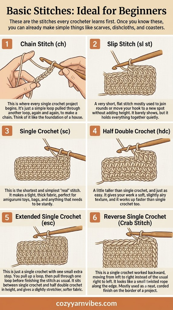 Basic Stitches Guide