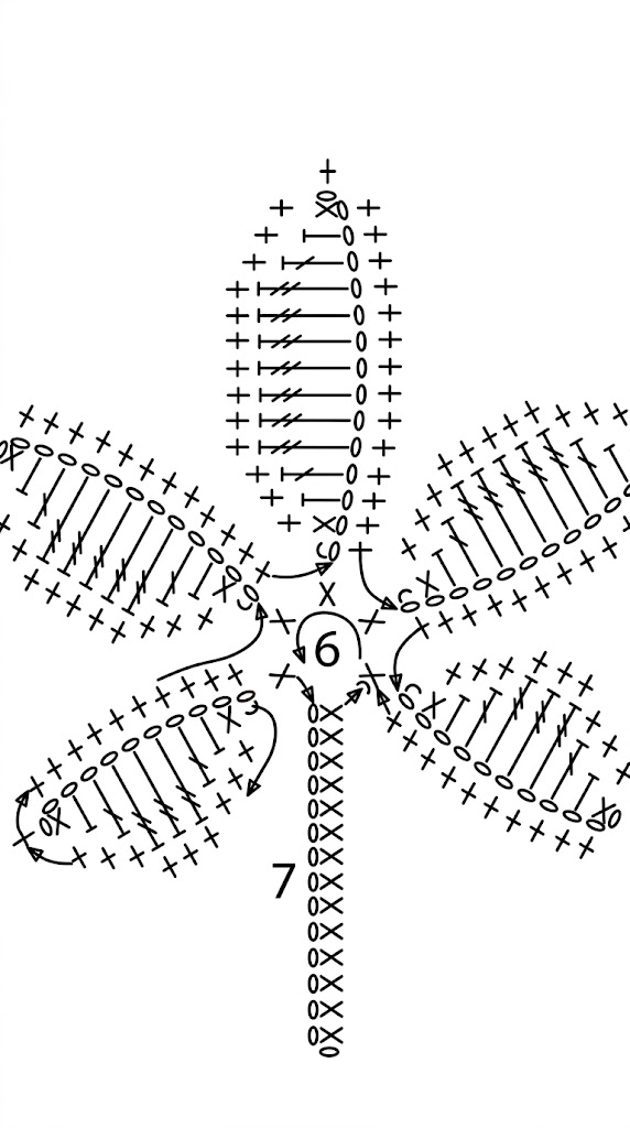 5-lobe leaf pattern chart